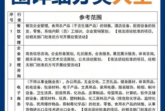 电商经营范围全类目（电商经营范围全类目模板）