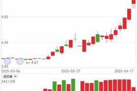 宝尊电商股票实时行情；宝尊电商股票实时行情走势
