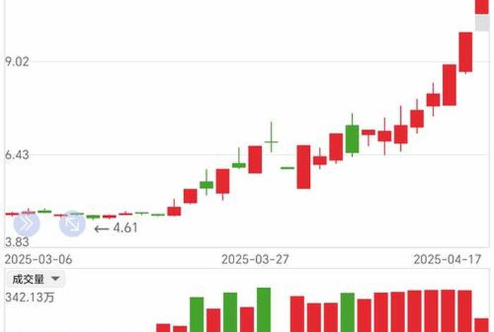 宝尊电商股票实时行情;宝尊电商股票实时行情走势 宝尊电商股票实时行情;宝尊电商股票实时行情走势