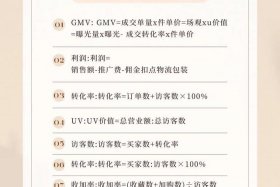 新手做跨境电商怎么起步，新手做跨境电商怎么起步,前期需要准备多少资金？