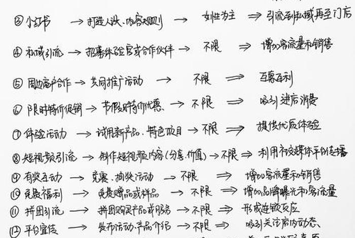 电商引流线下获客 电商引流线下获客流程