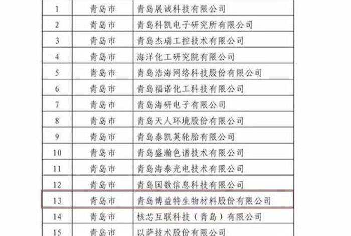 青岛电商公司排名;青岛电商公司排名榜 青岛电商公司排名;青岛电商公司排名榜