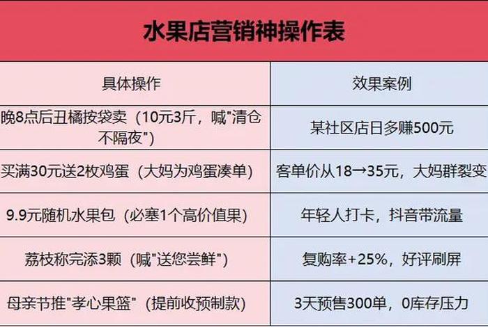 水果电商怎么做;水果电商怎么做新手入门教学 水果电商怎么做;水果电商怎么做新手入门教学