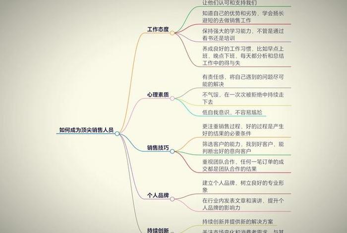 如何成为一个优秀的销售高手,如何成为一个优秀的销售高手呢 如何成为一个优秀的销售高手,如何成为一个优秀的销售高手呢