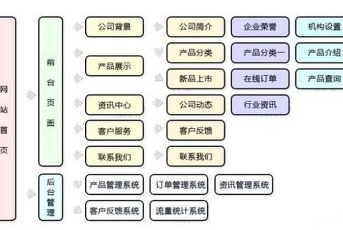 跨境电商网站建站框架 跨境电商网站建站框架设计