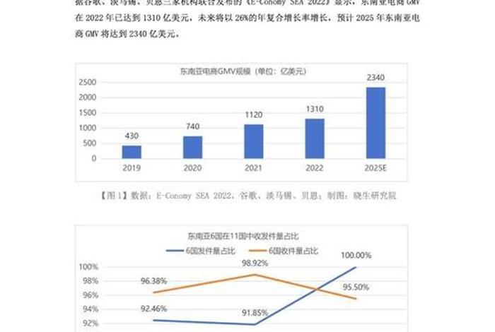电商物流未来发展趋势论文;电商物流未来发展趋势论文怎么写 电商物流未来发展趋势论文;电商物流未来发展趋势论文怎么写