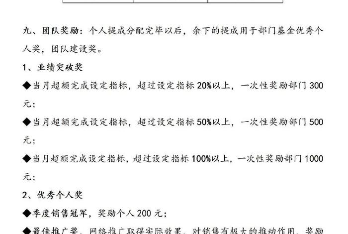 电商提成点 电商提成点怎么算