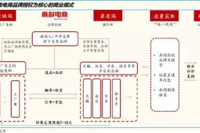 电商CPm怎么计算 - 电商cpm怎么计算