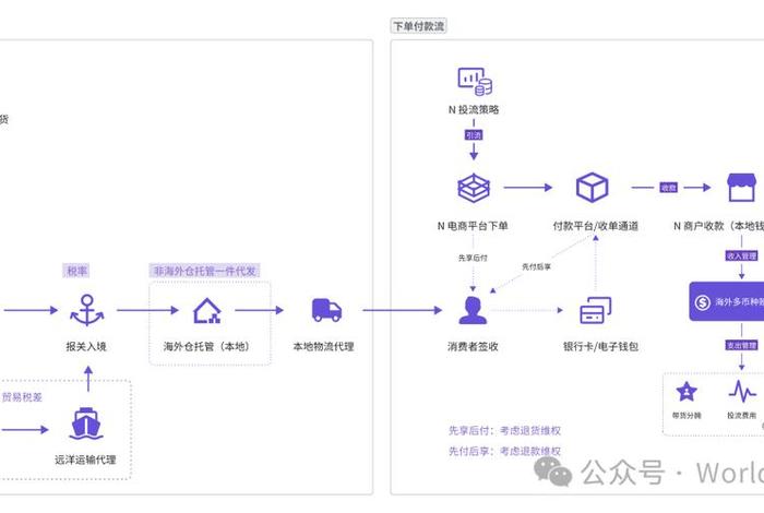 跨境店第三方收款、跨境店第三方收款流程 跨境店第三方收款、跨境店第三方收款流程