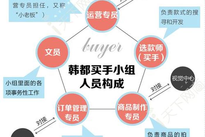 电商买手岗位职责 - 电商买手的职责是什么