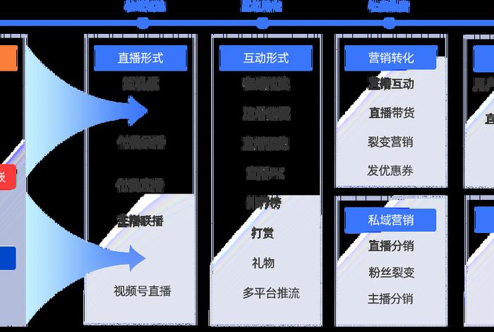 电商直播源码怎么开发 电商直播源码怎么开发的