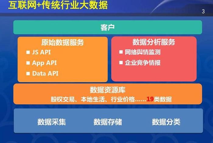 电商大数据查询平台免费、电商大数据查询平台免费下载