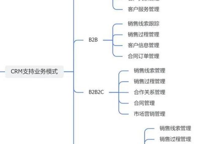 电商crm系统管理(crm管理系统架构) 电商crm系统管理(crm管理系统架构)