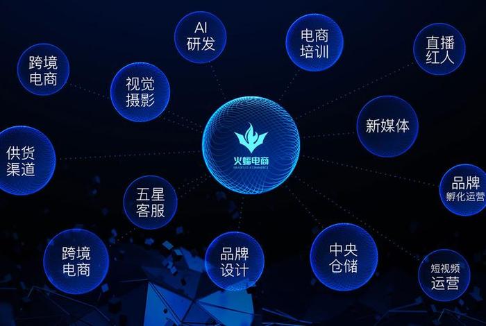 电商视觉定位;电商视觉定位方案 电商视觉定位;电商视觉定位方案