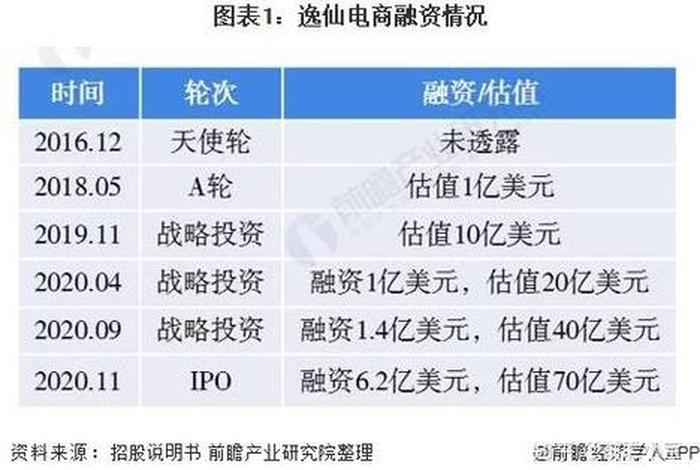 逸仙电商股票价格，逸仙电商股票价格走势