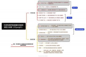 流量电商工作可以让人知道吗；电商流量渠道有哪些