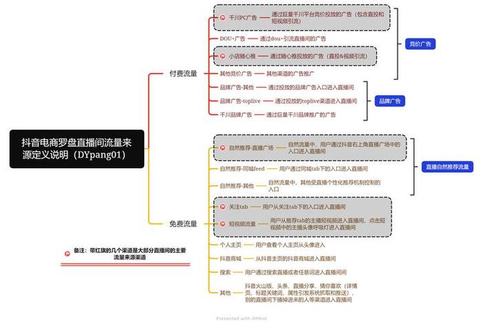流量电商工作可以让人知道吗;电商流量渠道有哪些 流量电商工作可以让人知道吗;电商流量渠道有哪些