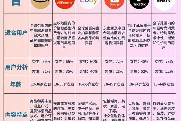 虾皮跨境电商平台是哪个国家的 - 虾皮跨境电商平台是哪个国家的公司 虾皮跨境电商平台是哪个国家的 - 虾皮跨境电商平台是哪个国家的公司