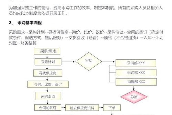 采购工作有哪些内容 采购工作有哪些内容和职责 采购工作有哪些内容 采购工作有哪些内容和职责