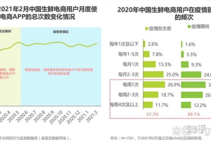 生鲜电商营销模式，生鲜电商营销模式有哪些