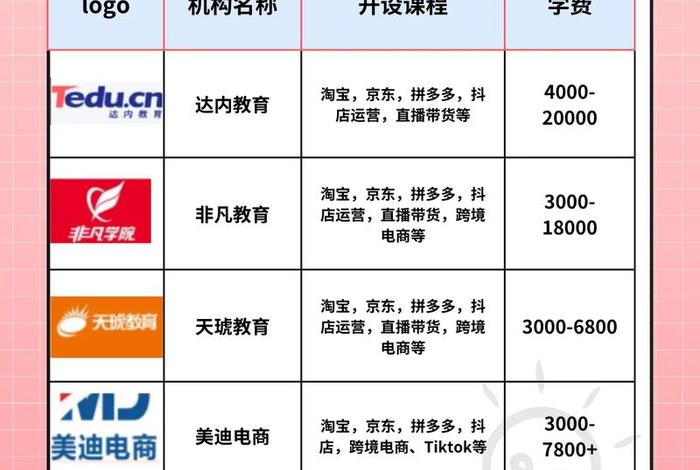 成都电商培训机构有哪些、成都电商培训机构有哪些好 成都电商培训机构有哪些、成都电商培训机构有哪些好