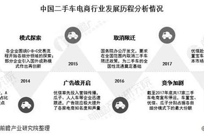 二手车电商平台面临问题、二手车电商平台面临问题及对策 二手车电商平台面临问题、二手车电商平台面临问题及对策