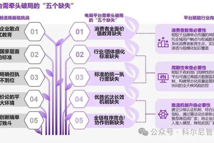 电商低价竞争 - 电商低价竞争方案 电商低价竞争 - 电商低价竞争方案