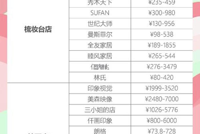 注册一家电商公司需要多少钱，注册一家电商公司需要多少钱费用