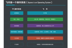 云电商平台是干什么的；云电商平台是干什么的公司