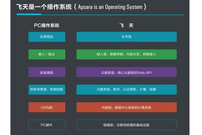 云电商平台是干什么的;云电商平台是干什么的公司 云电商平台是干什么的;云电商平台是干什么的公司