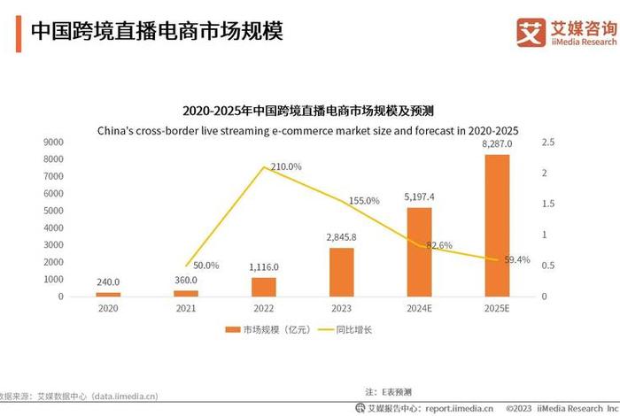 电商直播平台的现状及前景 2021电商直播平台的现状及前景 电商直播平台的现状及前景 2021电商直播平台的现状及前景
