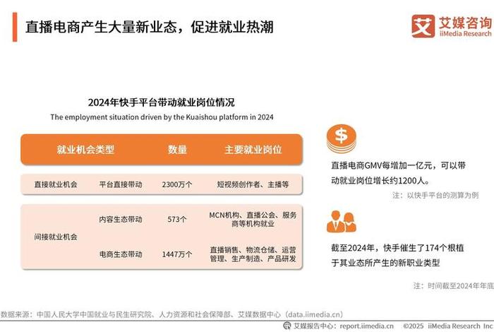 网络营销与直播电商大学目标规划（网络营销与直播电商专业标准）