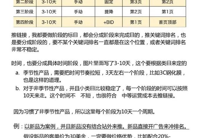 跨界电商运营和亚马逊运营的区别(跨界电商运营和亚马逊运营的区别是什么) 跨界电商运营和亚马逊运营的区别(跨界电商运营和亚马逊运营的区别是什么)