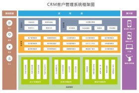 电商crm是指什么；电商crm是指什么意思