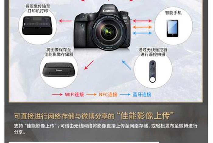 电商拍照有必要买单反吗 做电商有必要买相机吗