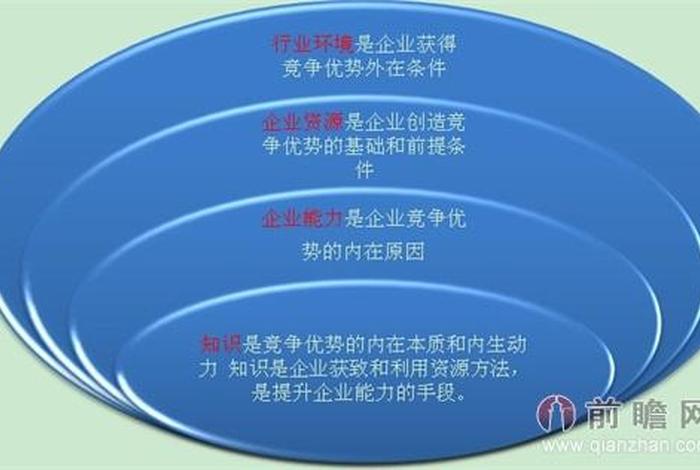 电商的竞争（电商的竞争优势）