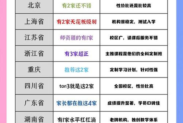 中国跨境电商培训机构 中国跨境电商培训机构排行榜 中国跨境电商培训机构 中国跨境电商培训机构排行榜