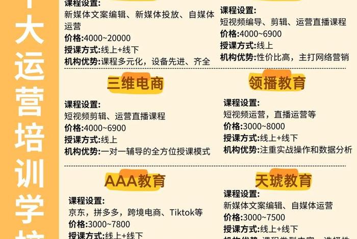 电商运营学校排名前十;电商运营学校排名前十有哪些 电商运营学校排名前十;电商运营学校排名前十有哪些