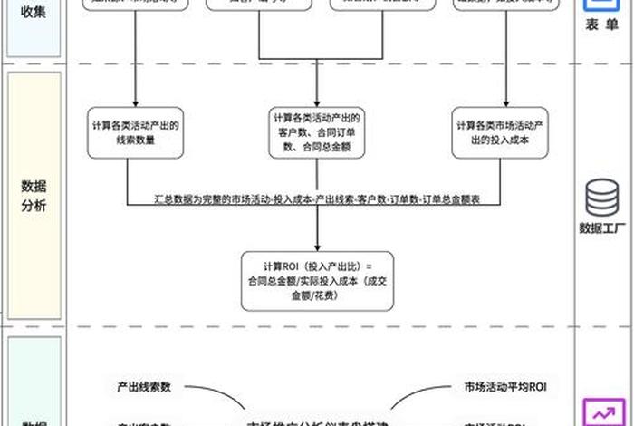 电商roi的计算方法;电商的roi计算公式 电商roi的计算方法;电商的roi计算公式