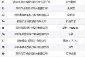 跨境电商的企业有哪些，跨境电商的企业有哪些？