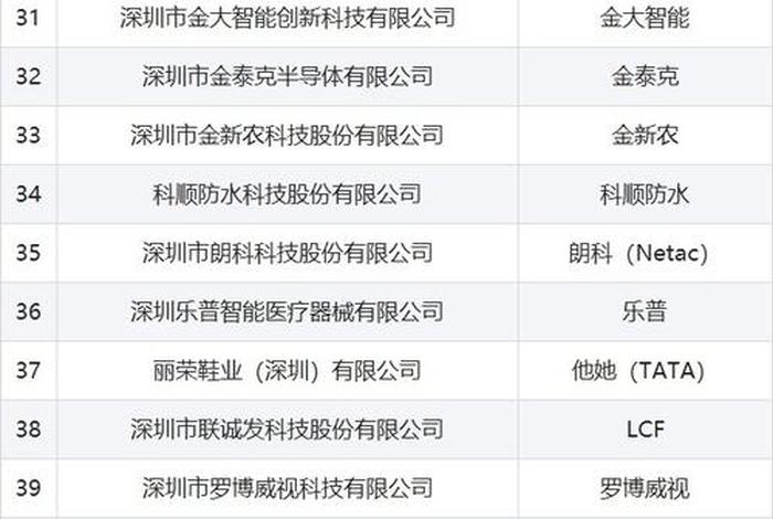 跨境电商的企业有哪些,跨境电商的企业有哪些? 跨境电商的企业有哪些,跨境电商的企业有哪些?