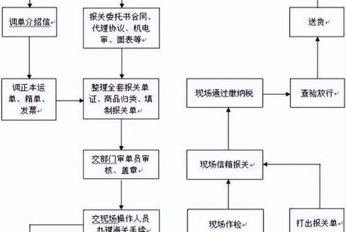跨境电商怎样一件代发；跨境电商怎样一件代发货