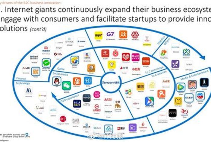 腾讯电商入驻、腾讯电商入驻流程
