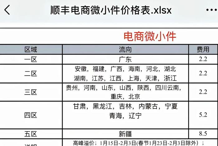 顺丰电商合作(顺丰电商合作2024最新规则) 顺丰电商合作(顺丰电商合作2024最新规则)