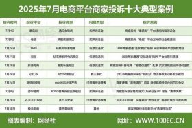 淘宝电商投诉电话24小时热线，淘宝电商投诉电话24小时热线是多少