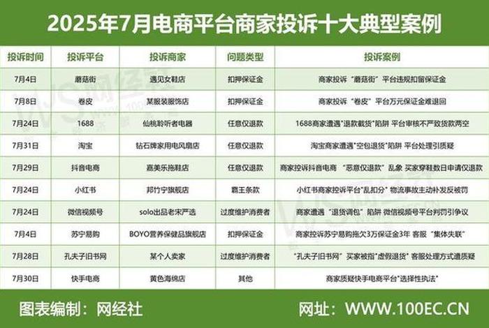 淘宝电商投诉电话24小时热线,淘宝电商投诉电话24小时热线是多少 淘宝电商投诉电话24小时热线,淘宝电商投诉电话24小时热线是多少