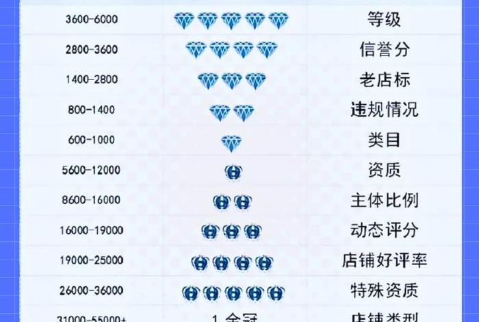做电商开网店大概需要多少钱 - 做电商开网店大概需要多少钱一个月 做电商开网店大概需要多少钱 - 做电商开网店大概需要多少钱一个月