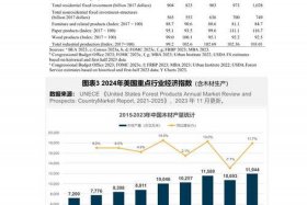家具电商行业发展现状、家具电商行业发展现状如何