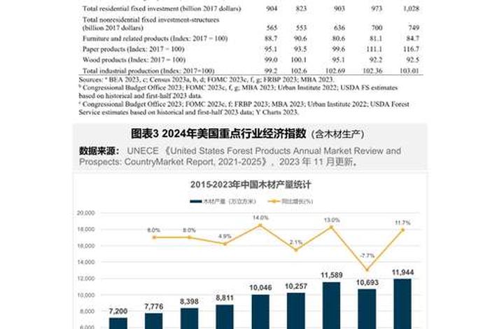 家具电商行业发展现状、家具电商行业发展现状如何 家具电商行业发展现状、家具电商行业发展现状如何