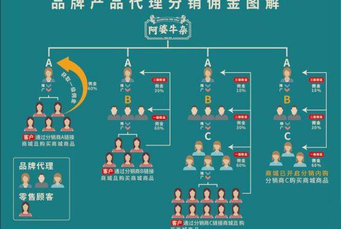 分销电商是什么意思;分销电商是什么意思啊 分销电商是什么意思;分销电商是什么意思啊